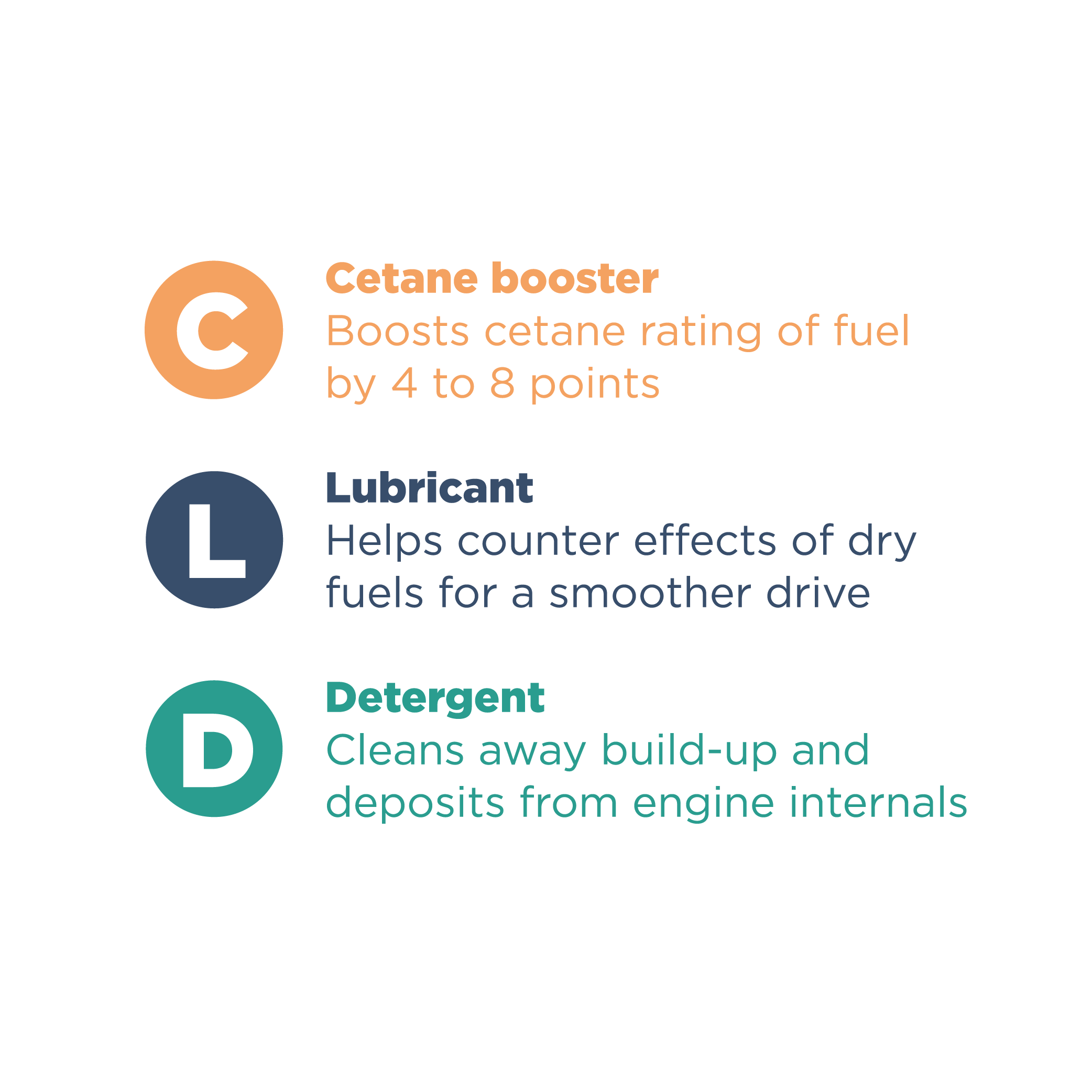 Diesel Injector Cleaner Fuel Additive Diesel Additive Hydra DPB100
